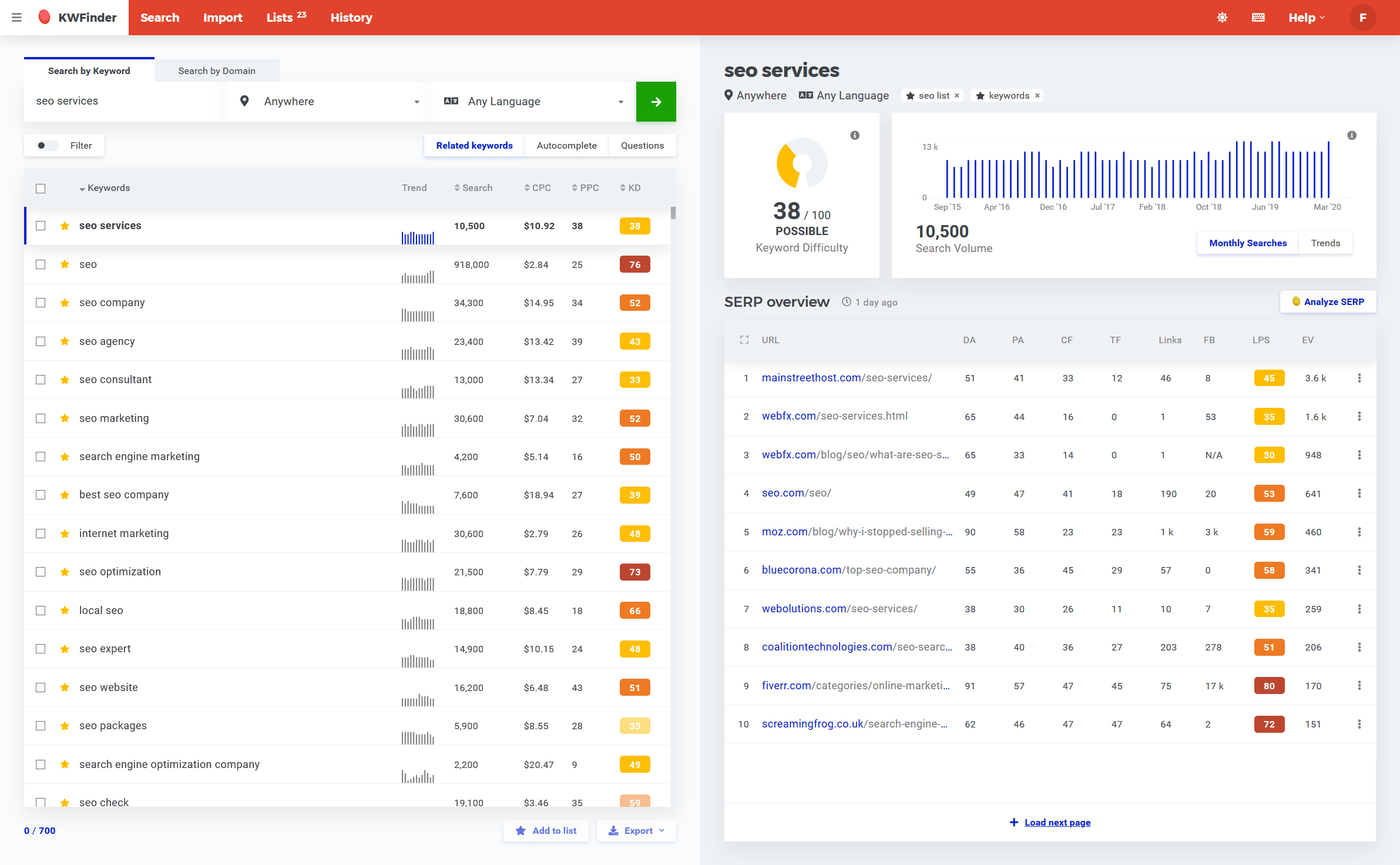 Captura de pantalla de KWFinder: Herramienta de investigación de palabras clave de Mangools