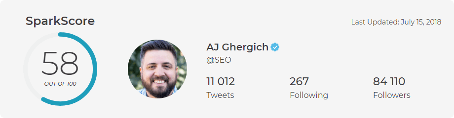 AJ GHergich SEO Twitter