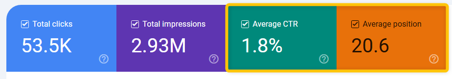 GSC metrics